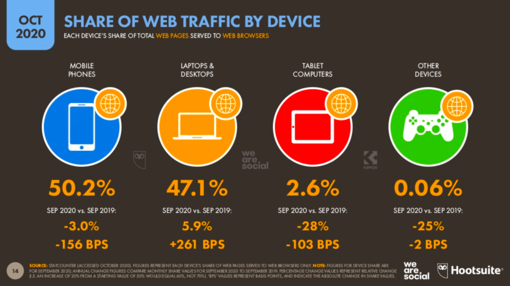 DataReportal Web Traffic Statistics